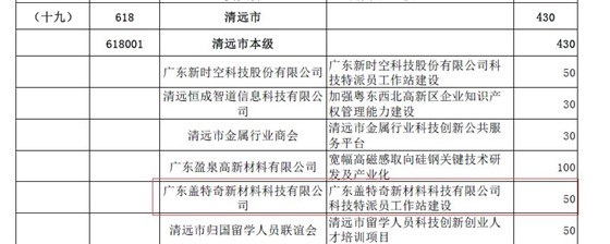 祝賀廣東蓋特奇新材料科技有限公司通過(guò)科技特派員工作站建設(shè)審查