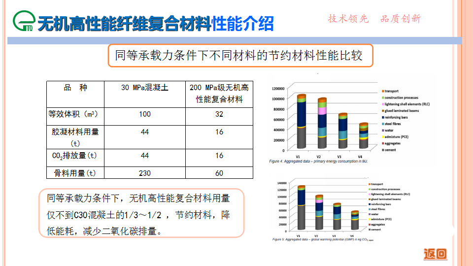 裝配式機房在通信基站工程中的應(yīng)用