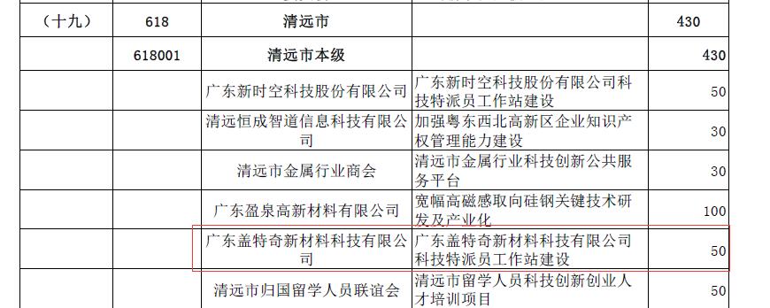 祝賀廣東蓋特奇新材料科技有限公司通過科技特派員工作站建設(shè)審查